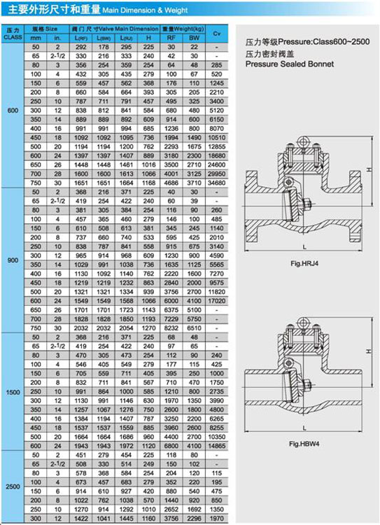H44H旋啟式(shì)止回閥外(wai)形尺寸及(ji)重量圖3