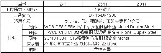 Z941H、Z941W、Z941Y電(diàn)動閘閥性(xìng)能參數圖(tu)