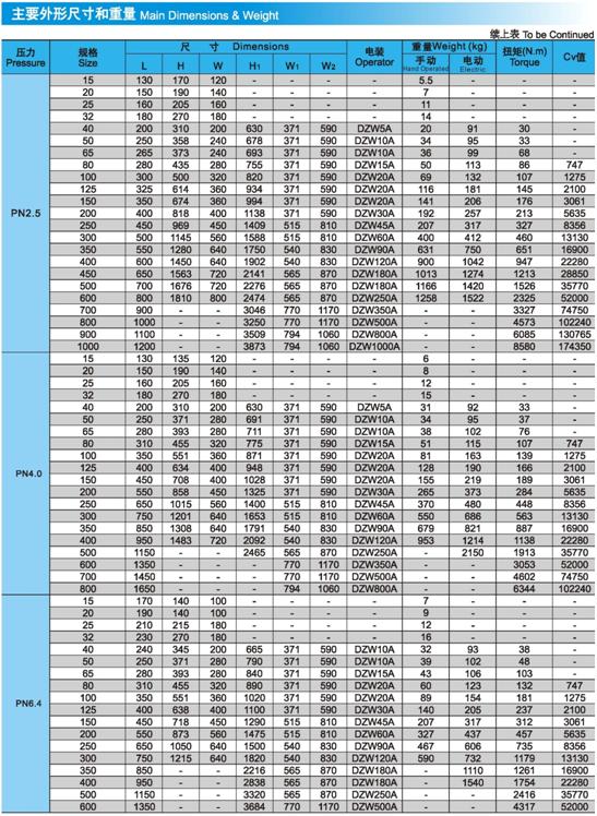 Z941H、Z941W、Z941Y電(dian)動閘閥壓(yā)力、尺寸、重(zhòng)量圖2