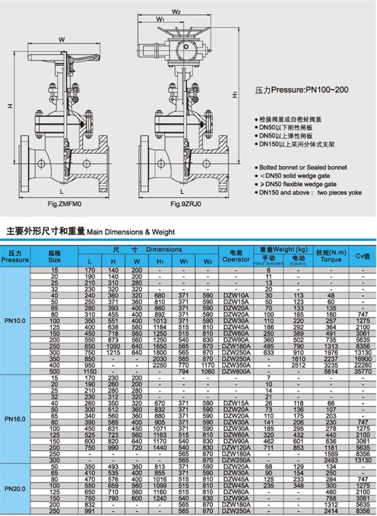 Z941H、Z941W、Z941Y電動(dong)閘閥壓力(li)、尺寸、重量(liang)圖3