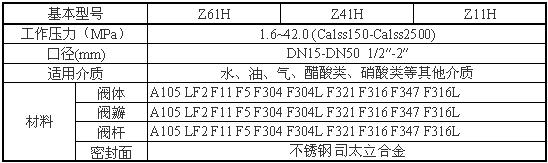 Z61Y、Z61H鍛鋼閘(zhá)閥性能參(cān)數圖