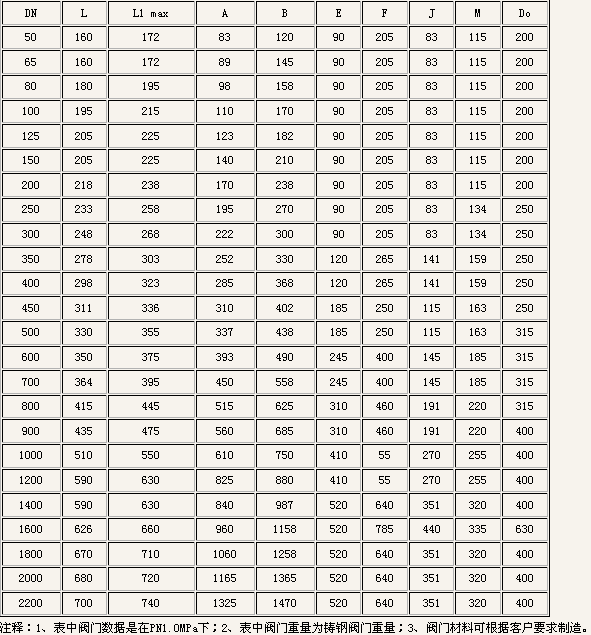 sd343h伸(shen)縮蝶閥外(wài)形尺寸